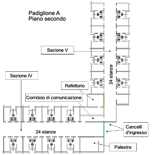 La sezione